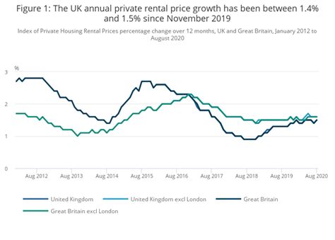 ons private rental index.